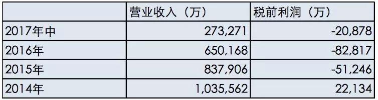 百丽集团倒闭了吗,百丽鞋业倒闭了吗