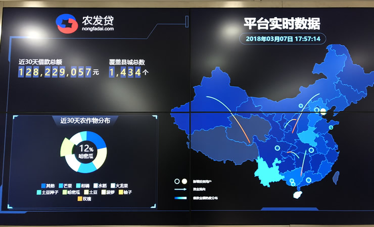 99%业务以种植业为主，农发*开贷**垦万亿细分市场