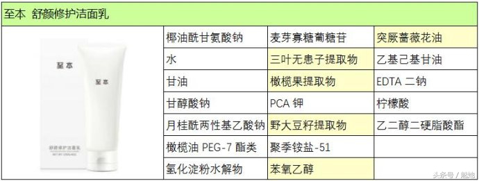 盘点便宜洗面奶,十大平价好用的洗面奶有哪些
