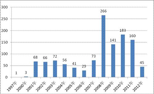中国期货公司排行榜前十名,21年期货公司评级排名