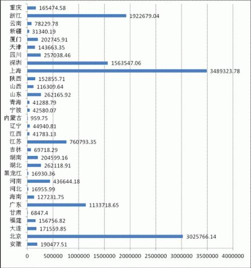 中国期货公司排行榜前十名,21年期货公司评级排名