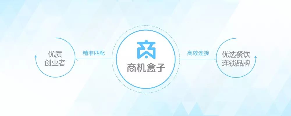 商机盒子加盟店,商机盒子餐饮