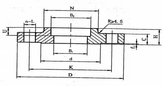 各种不同标准法兰的差别,最全法兰知识讲解