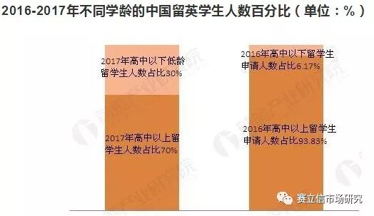 出国留学读研最新政策,出国留学后怎么在国内读研