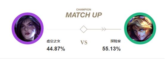 英雄联盟虚空之女卡莎出装,英雄联盟卡莎打法及出装