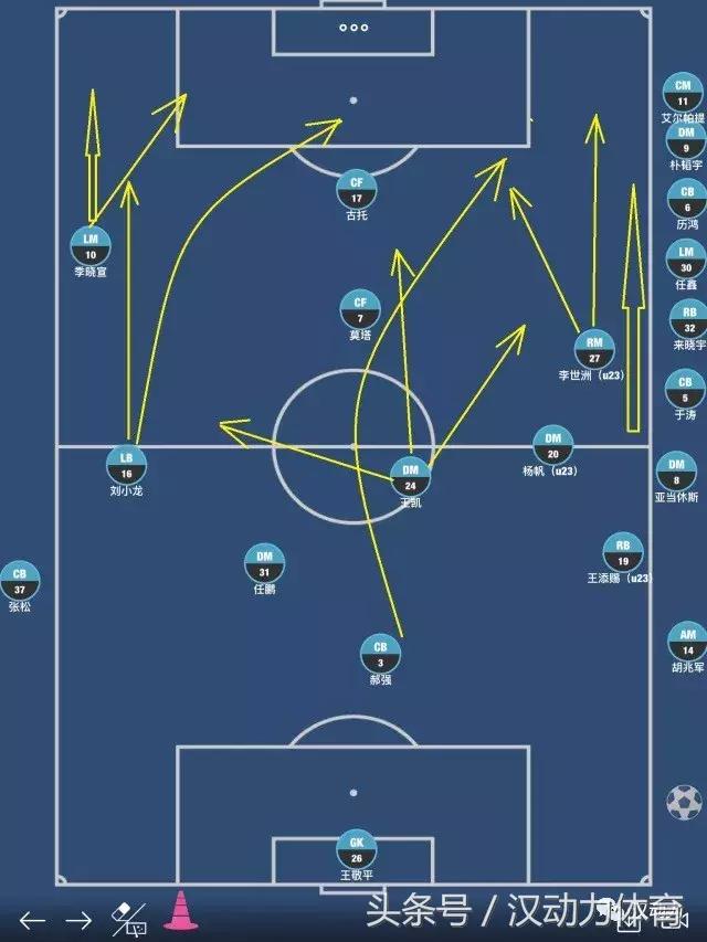 为师来了｜毅腾这种摇滚歌手收集者还要做U23的生意？