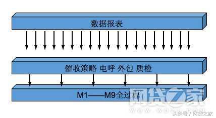 什么是智能催收常见问题,什么是智能催收包括什么