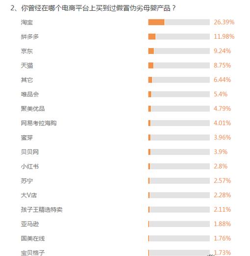 315网购母婴用品曝光,3.15母婴用品曝光