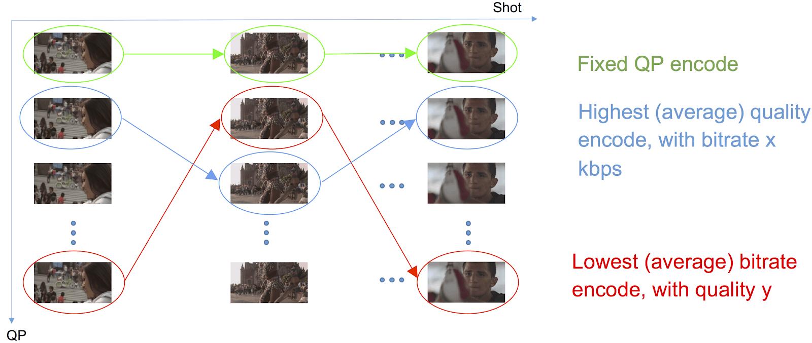动态优化器—一种感知视频编码优化框架