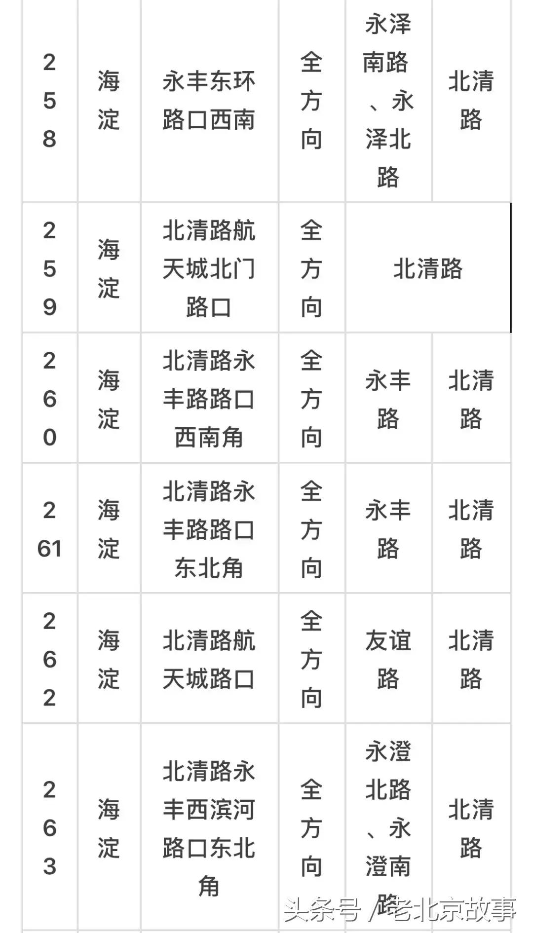京E、京F、京P、京Q……的车主请注意！不想罚钱扣分！快看！