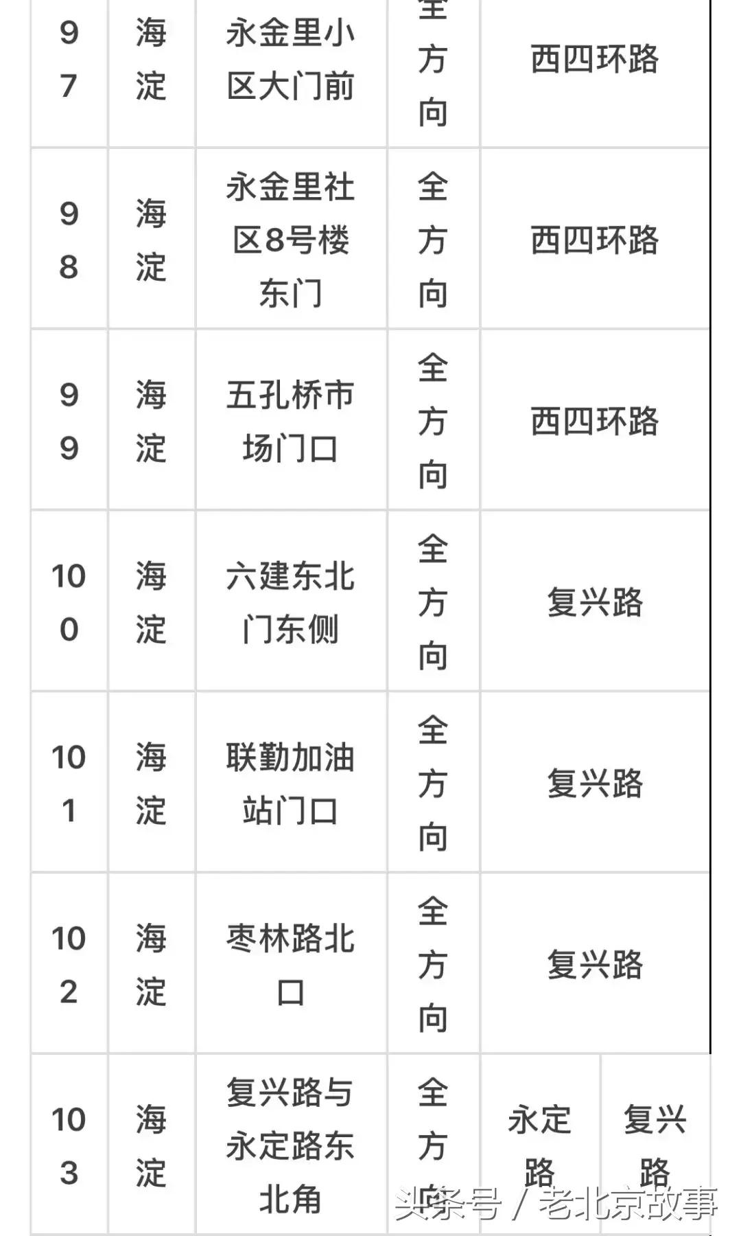 京E、京F、京P、京Q……的车主请注意！不想罚钱扣分！快看！