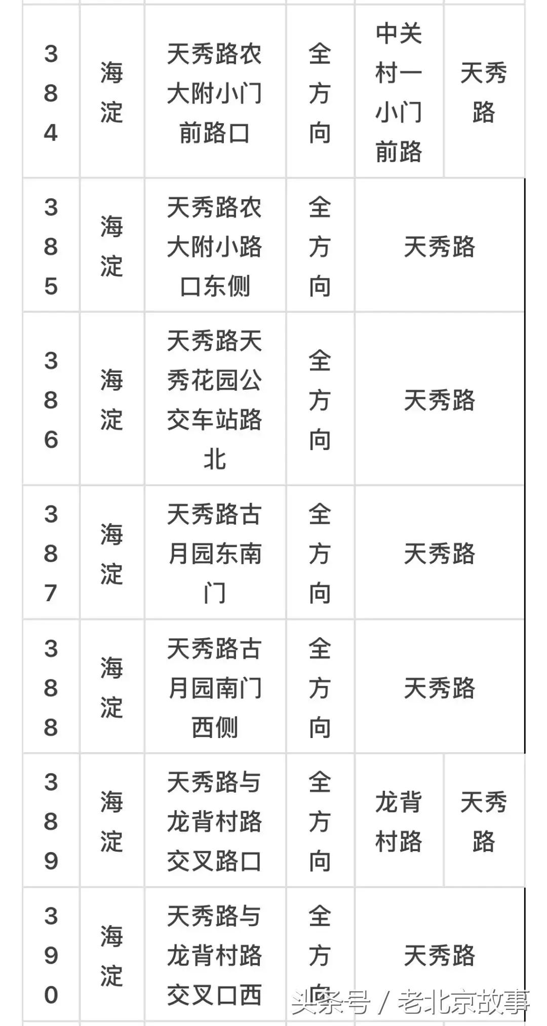 京E、京F、京P、京Q……的车主请注意！不想罚钱扣分！快看！