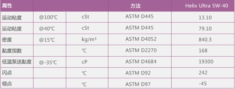 机油真假鉴别最简单方法,机油不开封怎么辨别真假