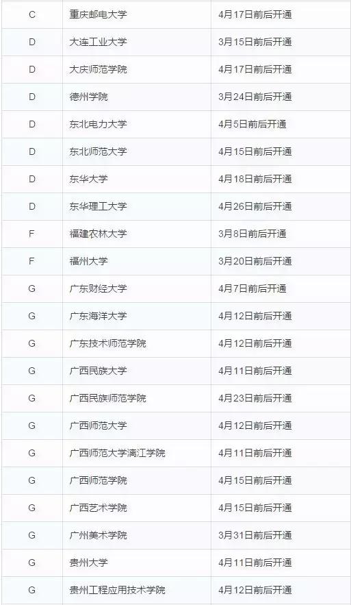 校考查询不到成绩怎么办,校考查不到成绩就是没合格