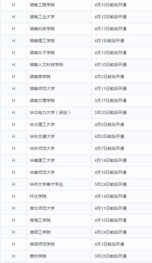 校考查询不到成绩怎么办,校考查不到成绩就是没合格