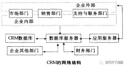 十大管理工具,实用的客户管理系统