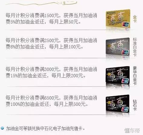 有车一族的车主卡,有车一族怎么选车主卡