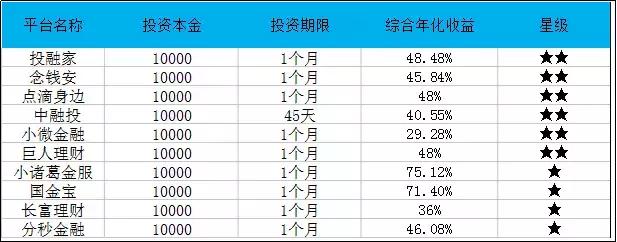 P2P情报局|扒一扒网贷羊毛：都这个时候你还敢撸？