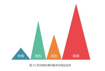 微信朋友圈怎么显示售假 (微信朋友圈发布售假信息)