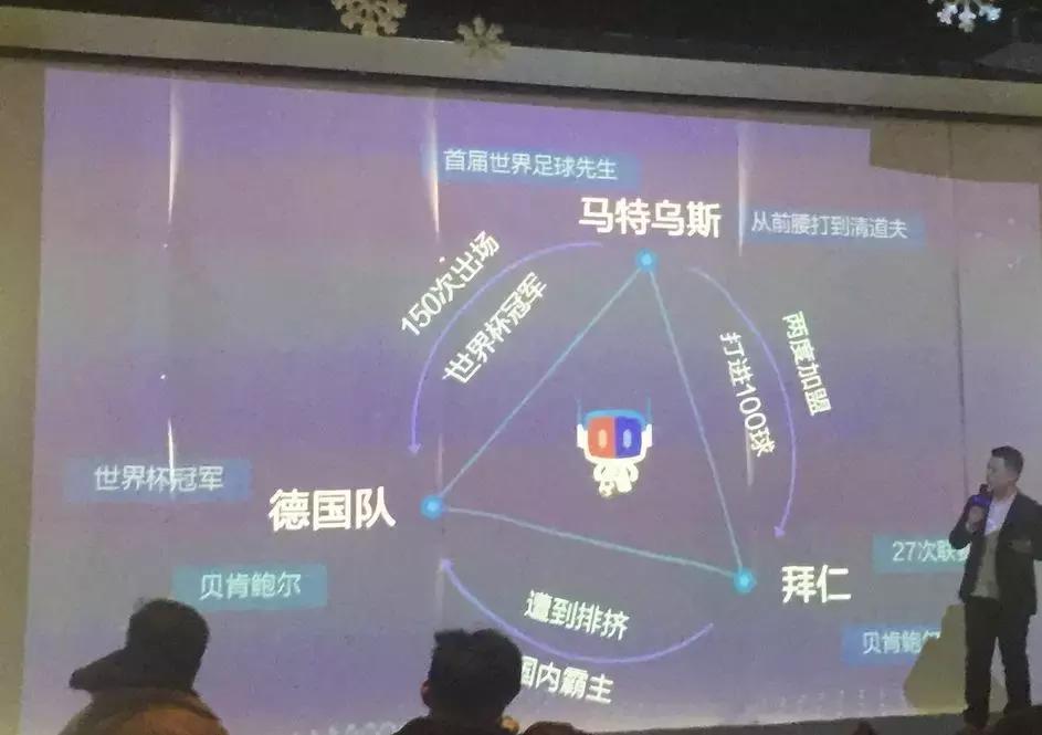 看世界杯插不上话略急?AI看球机器人帮你化身「懂球帝」