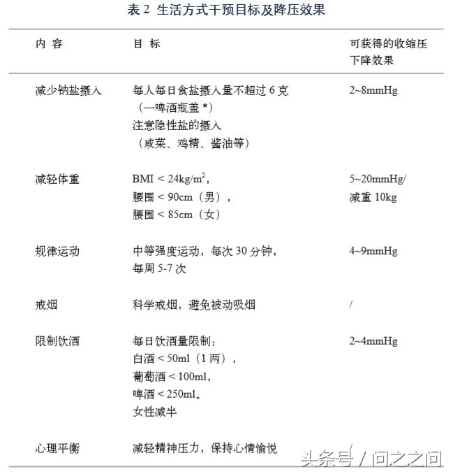 得了“三高”怎么办？高血糖、高血压、高血脂健康知识分享