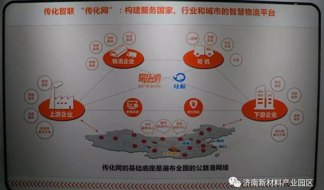 五分钟接单,济南传化物流