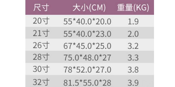 行李箱推荐rimowa,rimowa行李箱评测