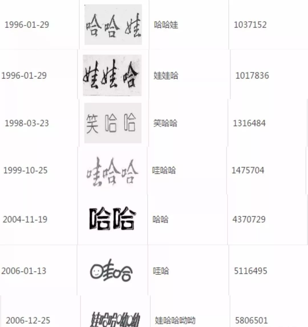 为了应对山寨问题，品牌早把丑图秀秀、黑米、六粮液都注册了！