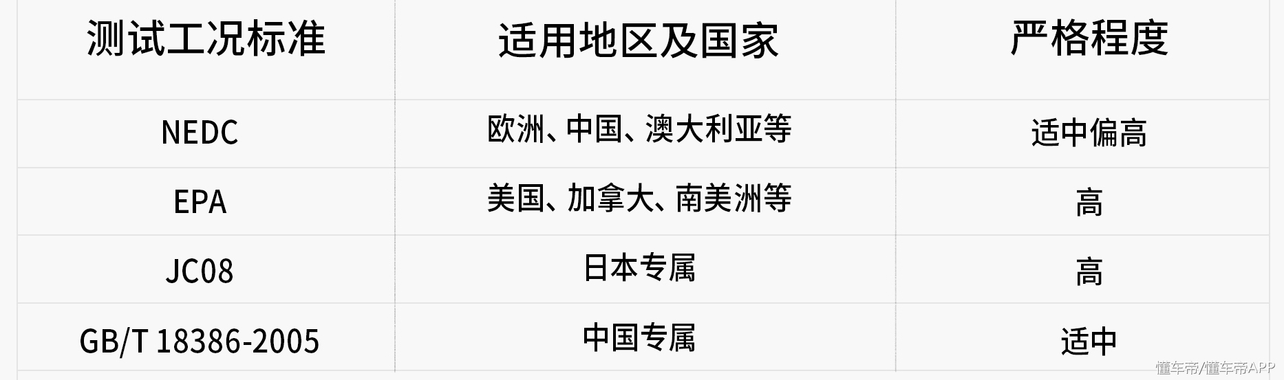 官方油耗是满载测试的吗,官方油耗和真实油耗