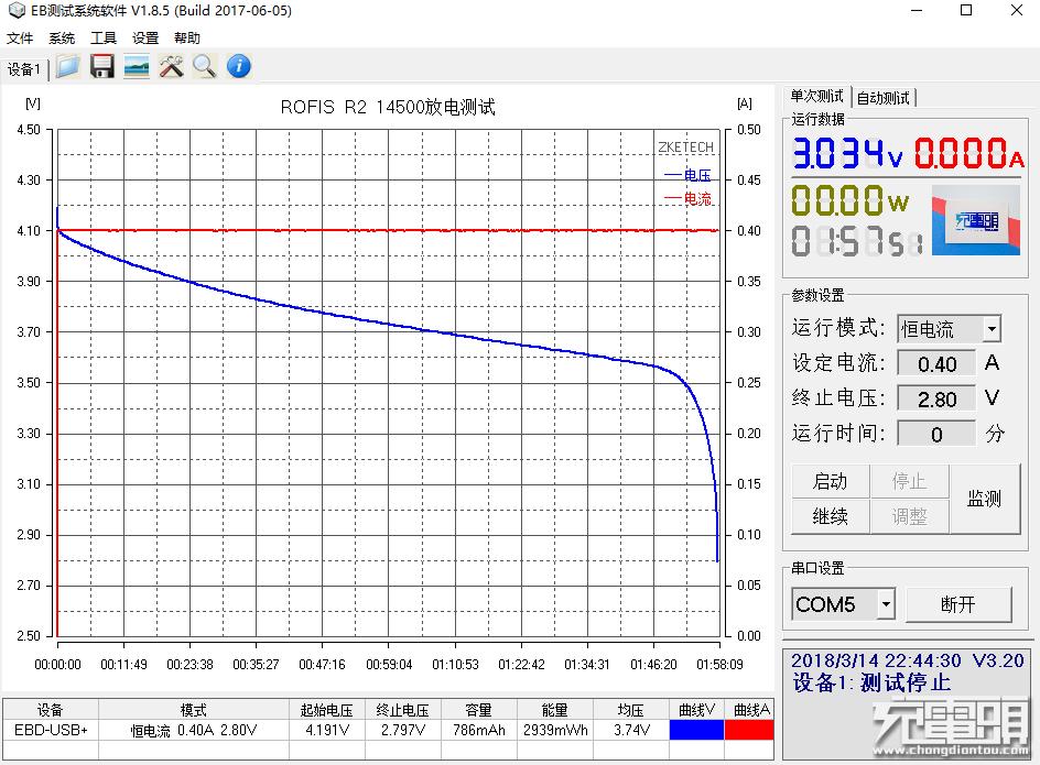 百变精灵ROFISR2手电入手体验