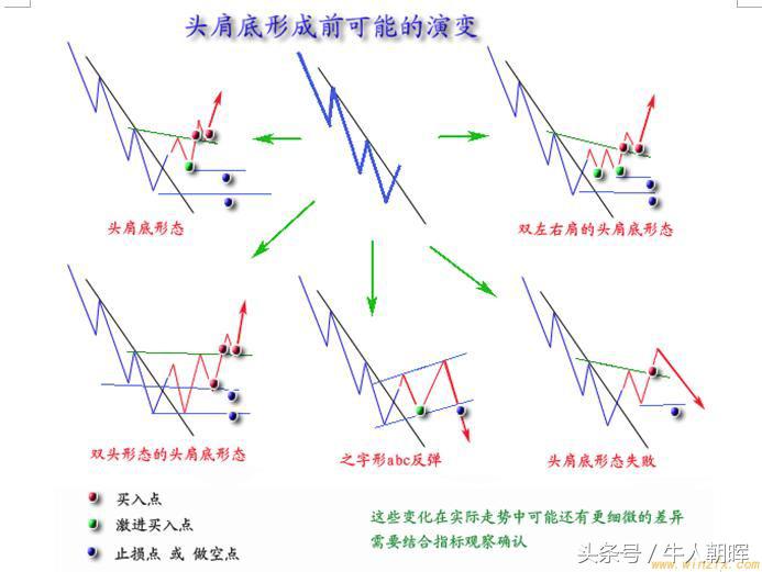 新股民学习炒股技巧,炒股快速入门和新股民操作大全