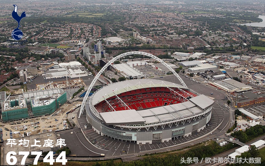 欧洲五大联赛十大球场,欧洲上座率最高的球场