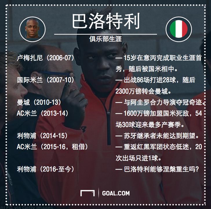 巴洛特利世界杯经历,18年世界杯巴洛特利