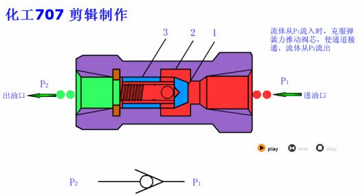 方向控制阀视频讲解,方向控制阀动画