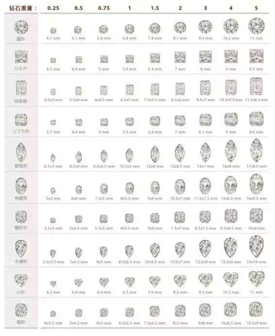 怎样选择钻戒的正确流程,怎样简单便捷挑选钻戒最好