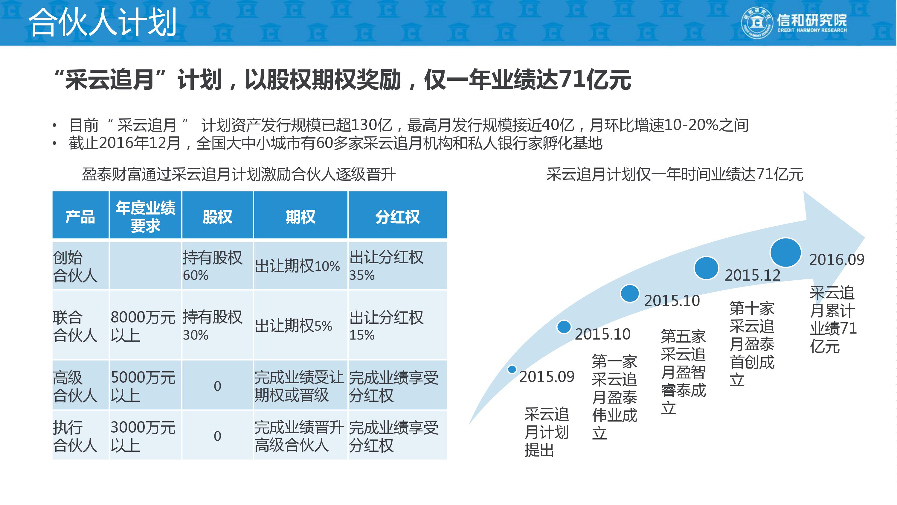 独立理财师的平台是什么,独立理财顾问平台