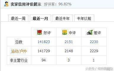 网购鱼竿陷阱大全,网购鱼竿危险
