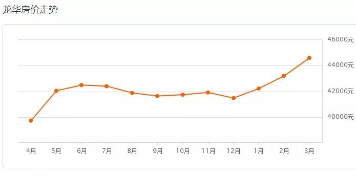 70城房价出炉深圳二手房价格回落,深圳跌70%楼盘