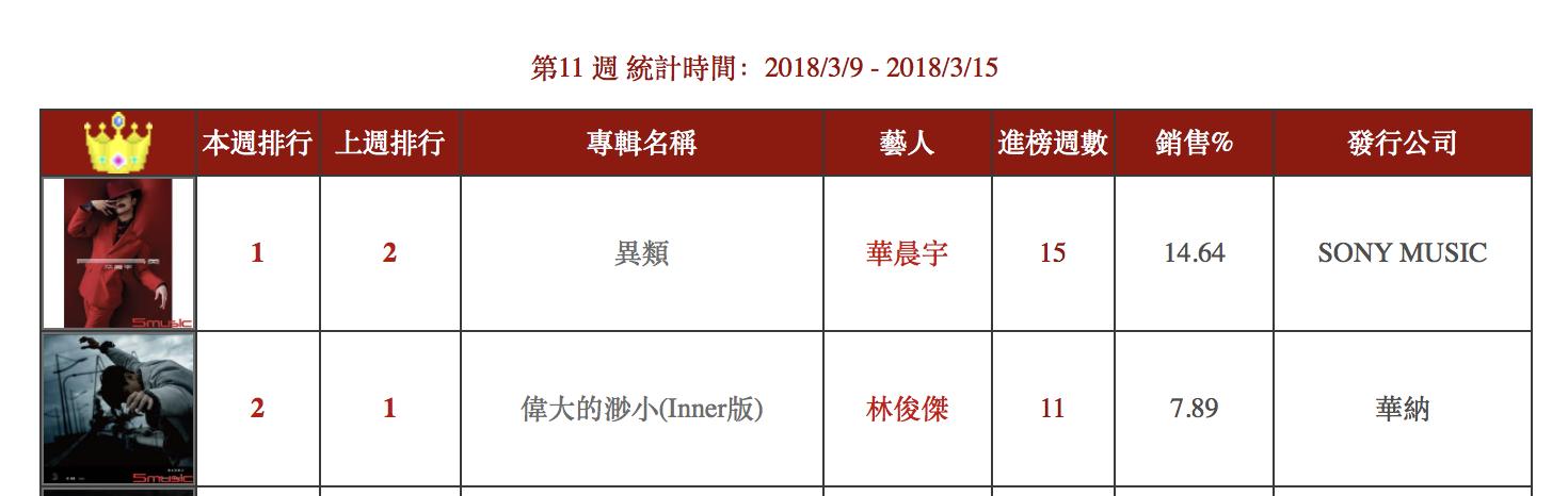 有谁质疑他的唱功好,平民的唱功