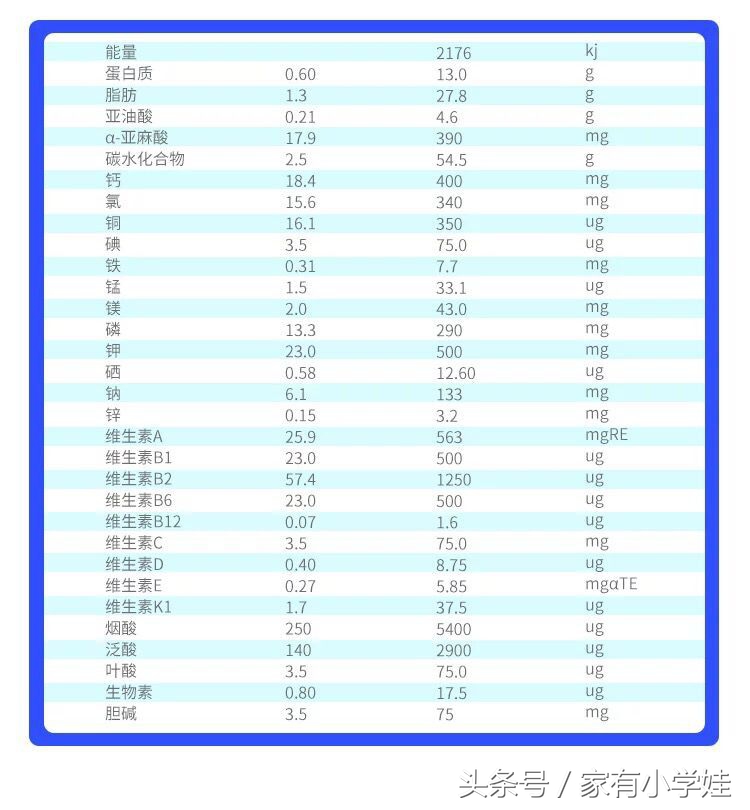 挑选好中老年奶粉的正确方法,如何给宝宝挑选合适的奶粉图文