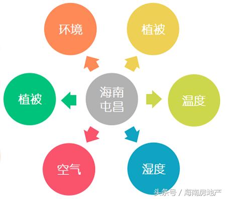 屯昌是海南最佳养老居住之地,海南保亭适合养老吗