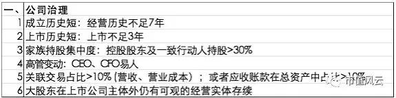 风云课堂估值分析,机构怎么评级选股