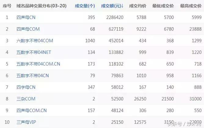 四声西恩冲上云霄揽明月，六数康姆厉兵秣马壮思飞！