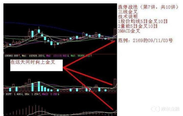 超短线选股技巧之尾盘拉升股,短线挖掘涨停板战法