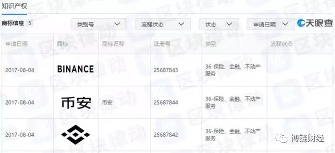 赵长鹏交易所数据,赵长鹏交易所安全吗