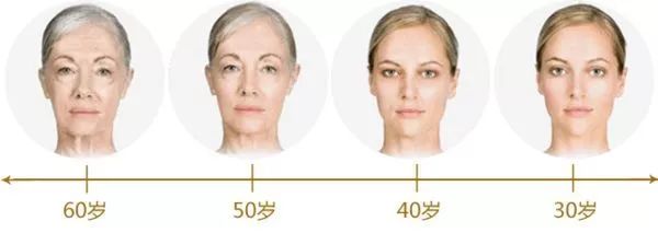 对抗皱纹神器,对抗皱纹有效的护肤品