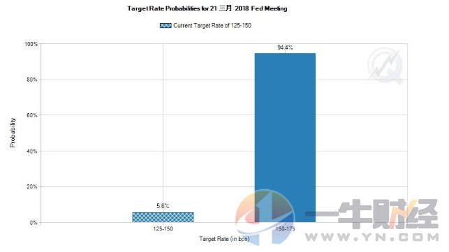 美联储黄金最新行情分析,今日美联储黄金交易