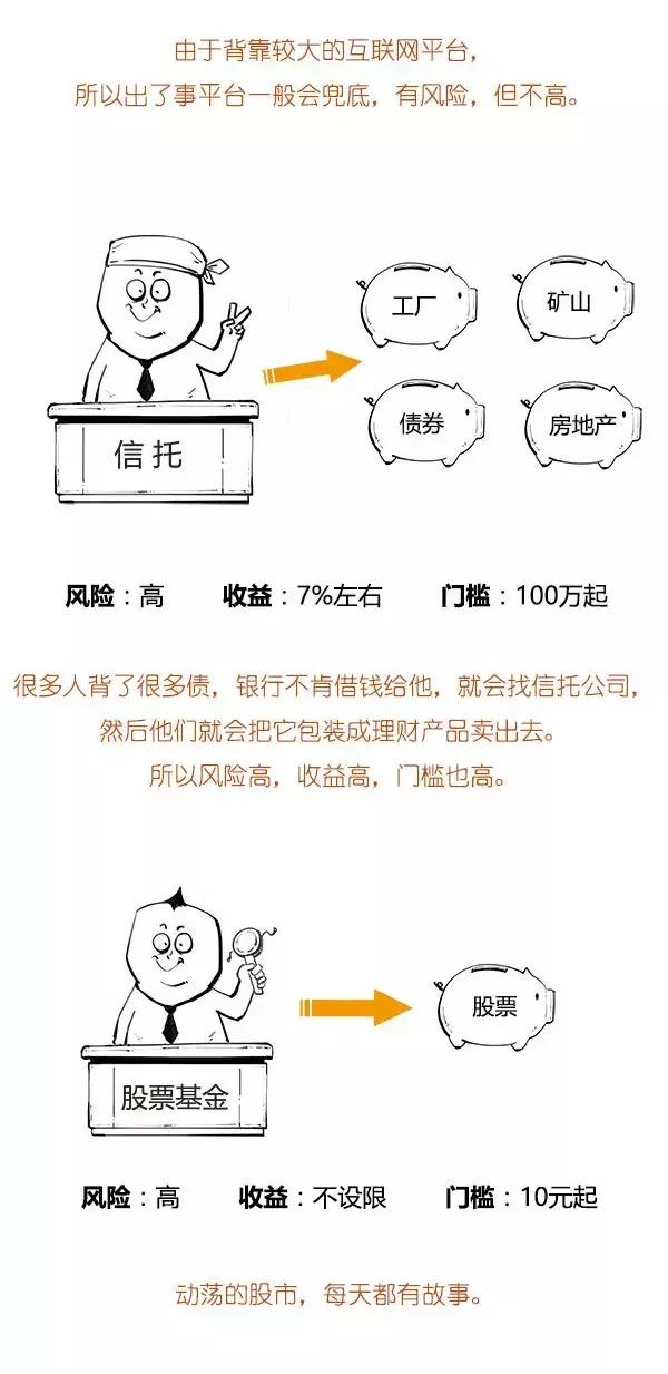 一看就懂的理财产品全攻略,一分钟搞懂期货