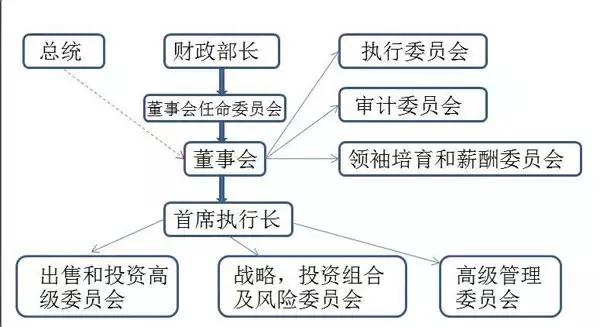 新加坡淡马锡主权基金有多少钱,淡马锡属不属于主权财富基金