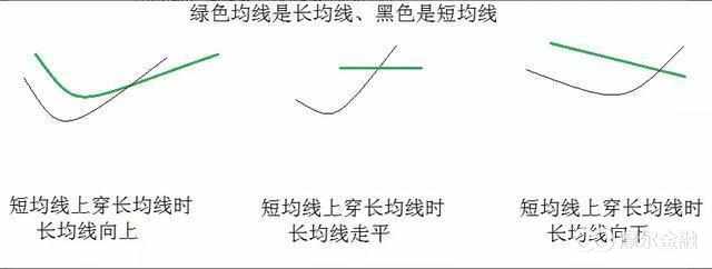 年线和半年线金叉识别,半年线金叉